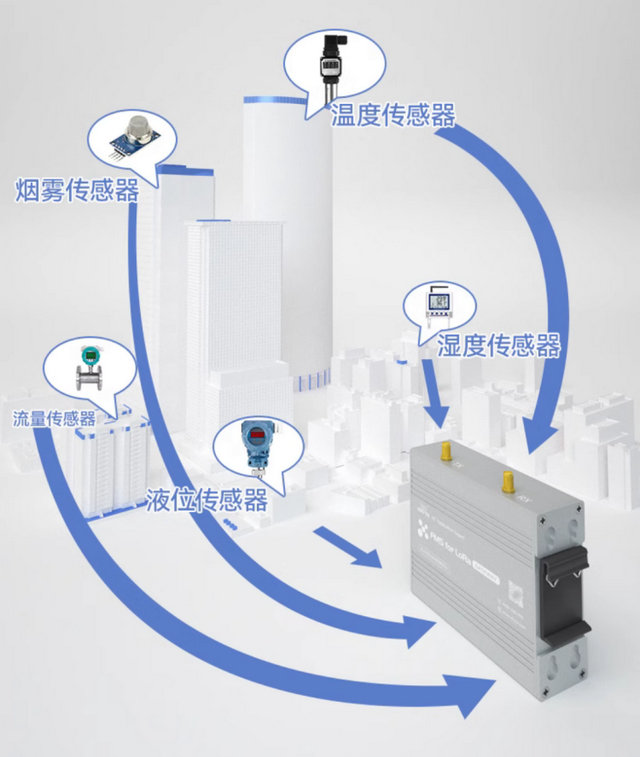 8 FMS星型組網(wǎng)產(chǎn)品