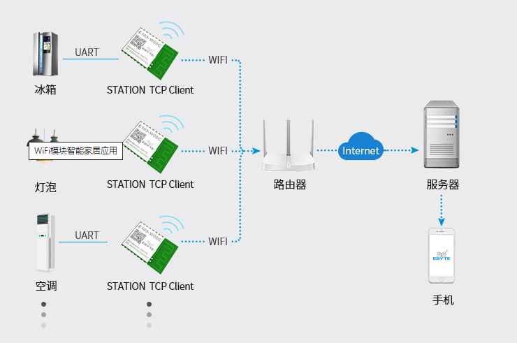 14 WiFi模塊智能家居