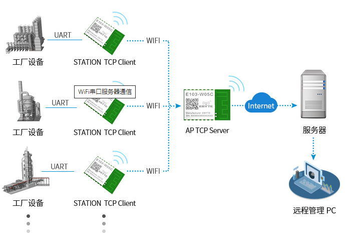 15 WiFi模塊工業(yè)物聯(lián)