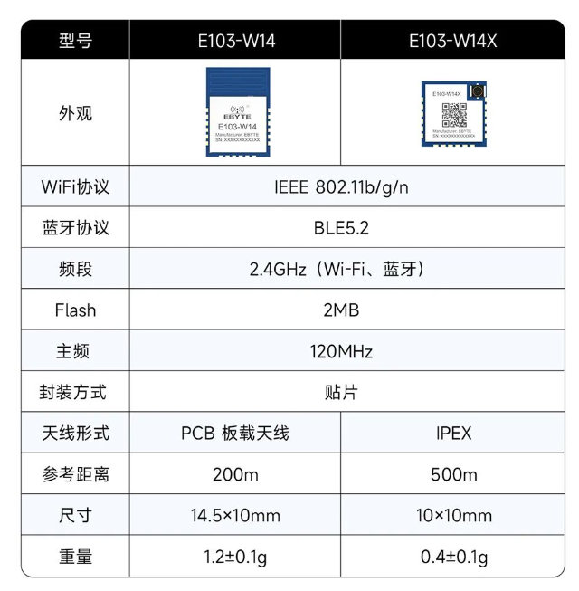 2 E103-W14系列WiFi模塊