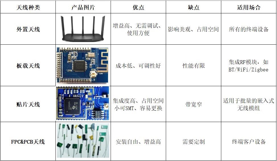 天線效果不好？快來看看是不是這幾個(gè)地方出了問題！