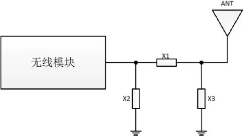 天線效果不好？快來看看是不是這幾個(gè)地方出了問題！
