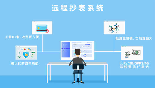 智能抄表應用方案