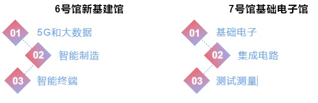 中國（西部）電子信息博覽會(huì)展館