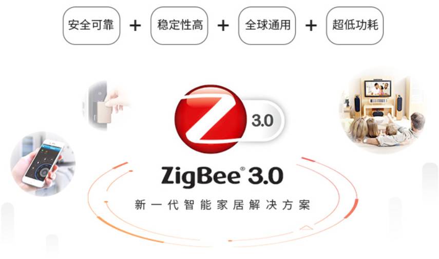 ZIGBEE協議