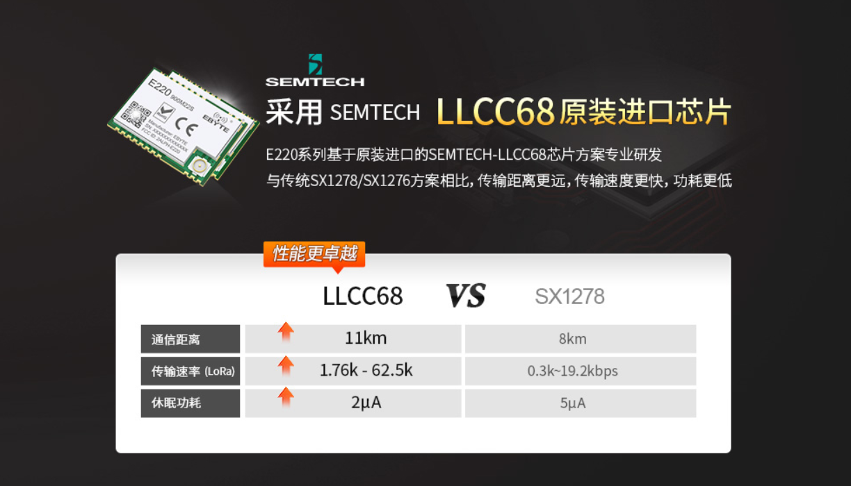 LLCC68對(duì)比SX1278,LLCC68優(yōu)勢,LLCC68特點(diǎn)