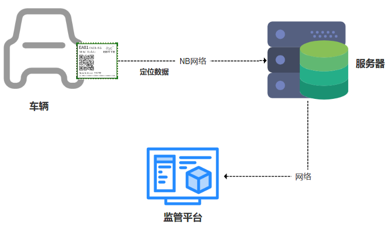 nb-iot無(wú)線(xiàn)數(shù)據(jù)傳輸模塊