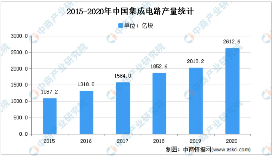 物聯(lián)網(wǎng)無線通信應用模塊
