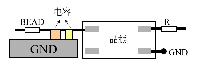 時鐘輸出匹配設計