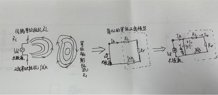 輻射原理設(shè)計思路