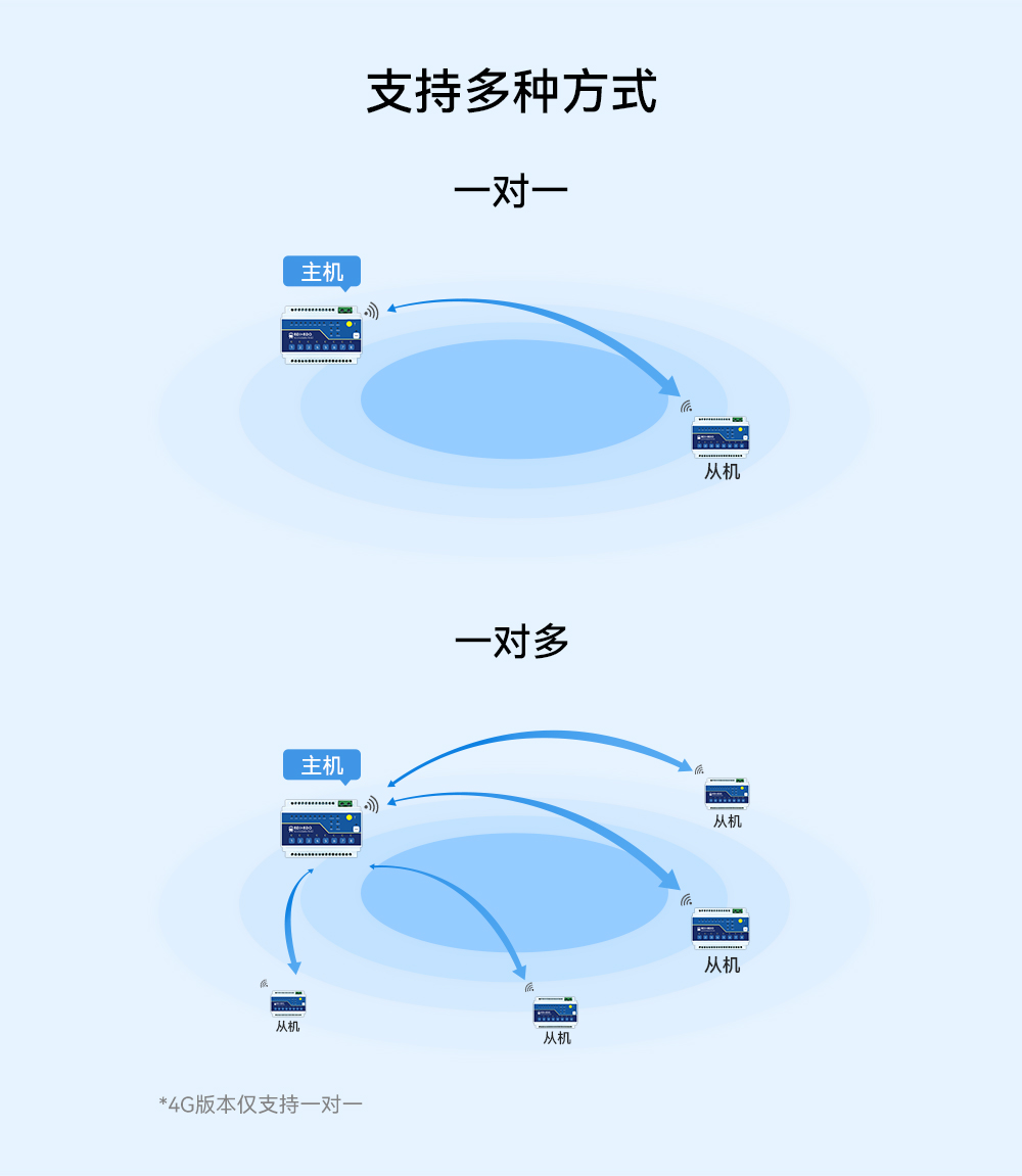 lora遠程遙控開關(guān) (2)