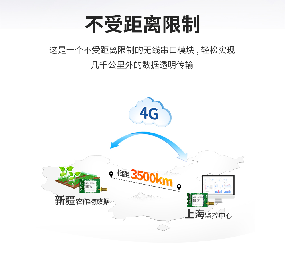 4g無(wú)線數(shù)傳模塊 (2)