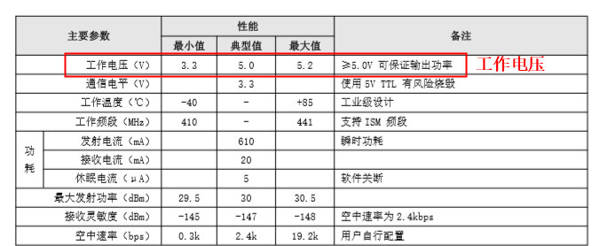 2 頻譜儀測(cè)試模塊教程