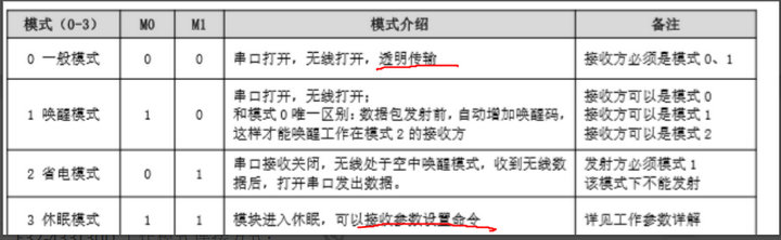 3  頻譜儀測(cè)試模塊教程