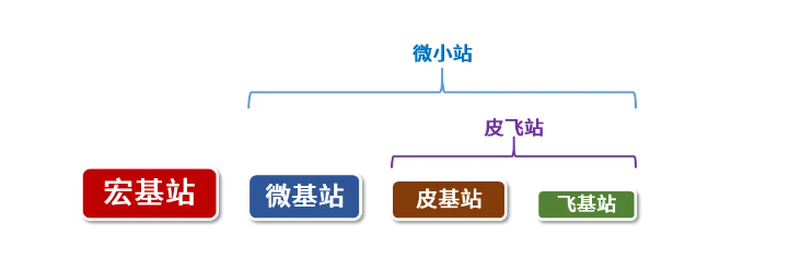 無(wú)線(xiàn)基站