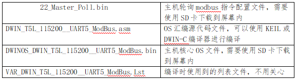 3  迪文串口屏基礎MODBUS開發(fā)流程