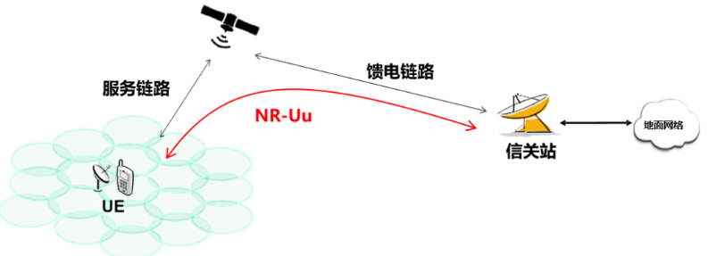 透明轉發(fā)