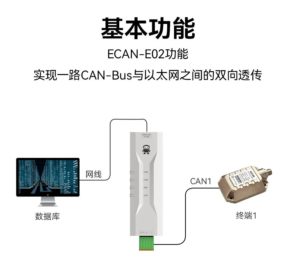 ECAN-E02 工業(yè)級CAN-bus轉以太網轉換器模組 (1)