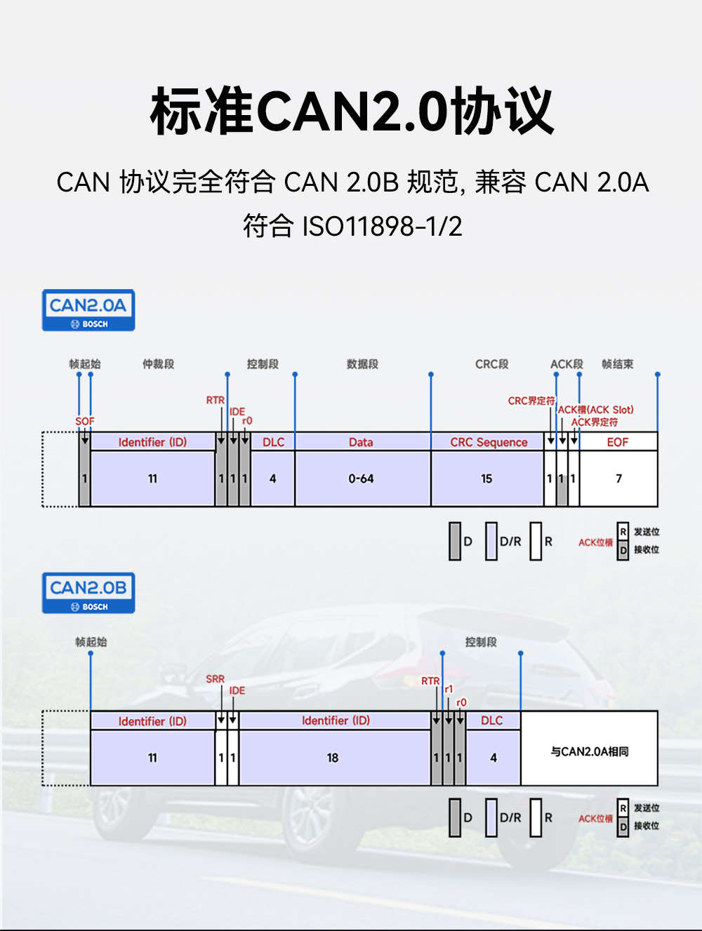 ECAN-E02 工業(yè)級CAN-bus轉以太網轉換器模組 (2)