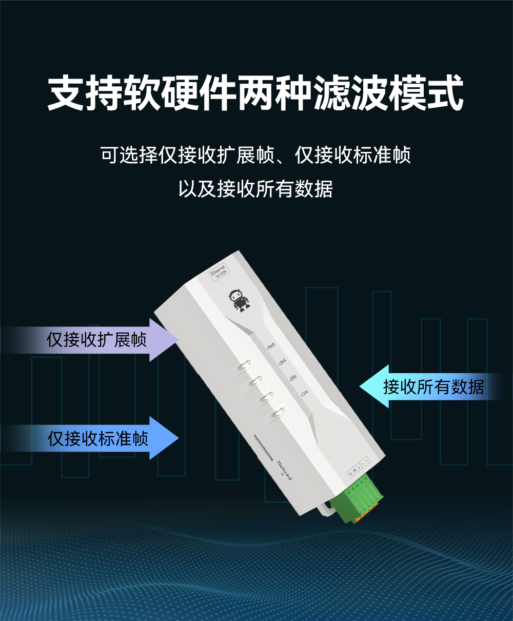 ECAN-E02 工業(yè)級CAN-bus轉以太網轉換器模組 (5)