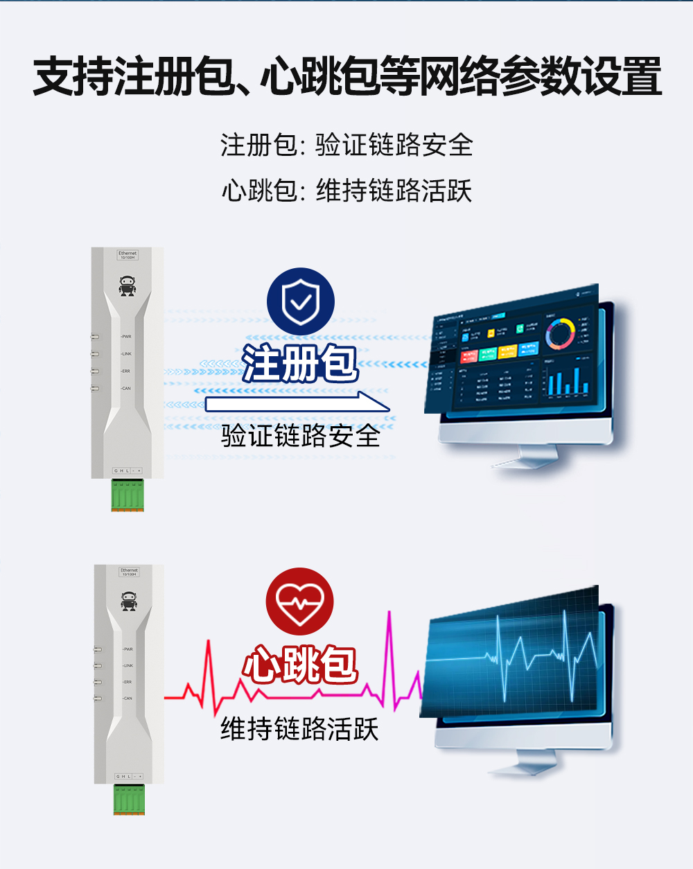 ECAN-E02 工業(yè)級CAN-bus轉以太網轉換器模組 (6)