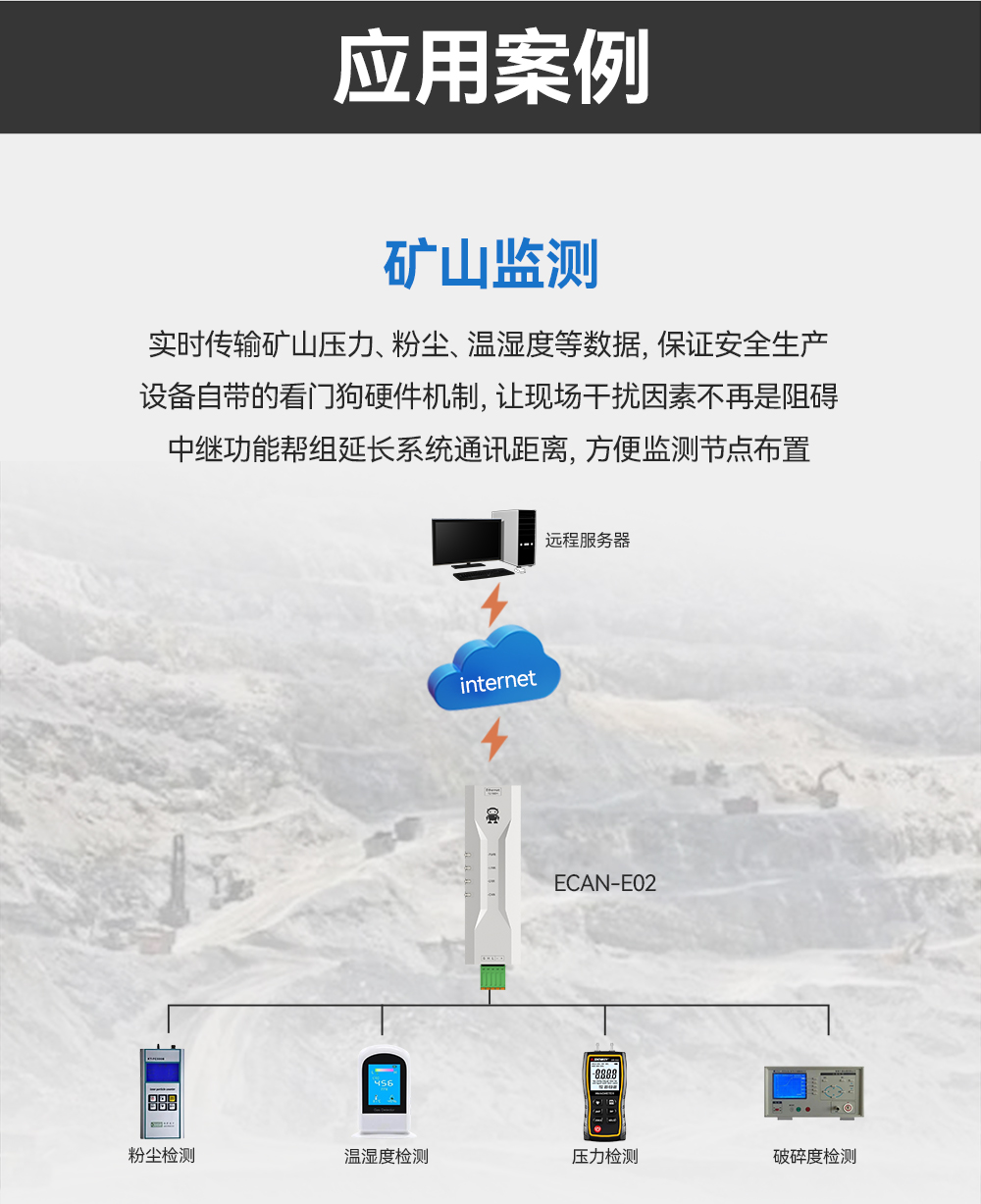 ECAN-E02 工業(yè)級CAN-bus轉以太網轉換器模組 (11)