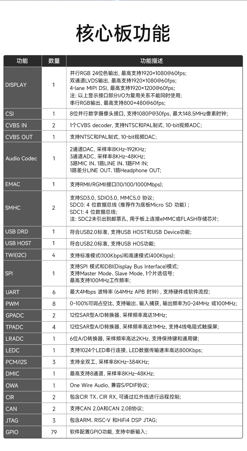ECB30-P4T13IA5ME8G-I工業(yè)級單板機(jī) (5)