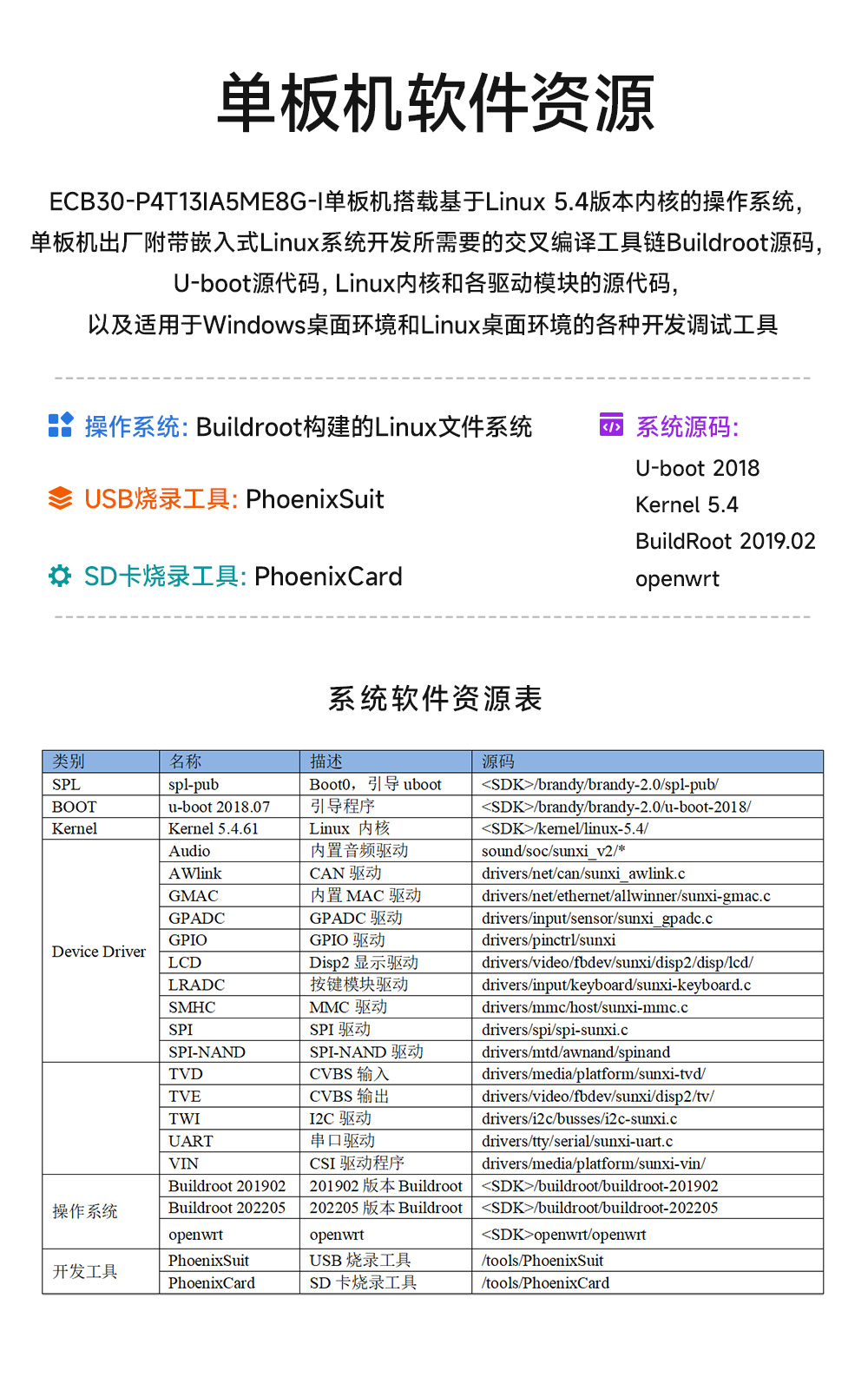 ECB30-P4T13IA5ME8G-I工業(yè)級單板機(jī) (14)