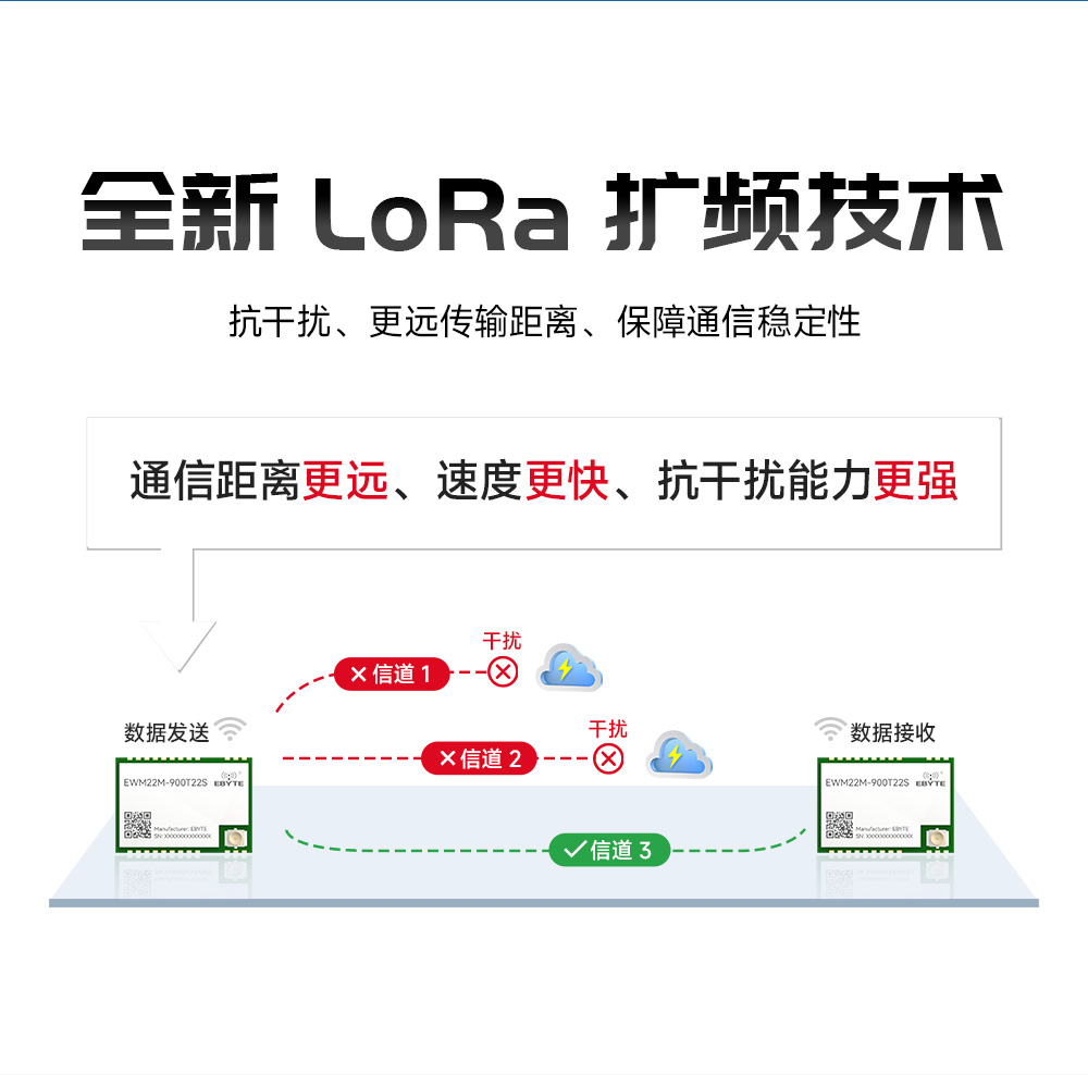 EWM22M-900T22S 900頻段LoRa無(wú)線模塊 (2)