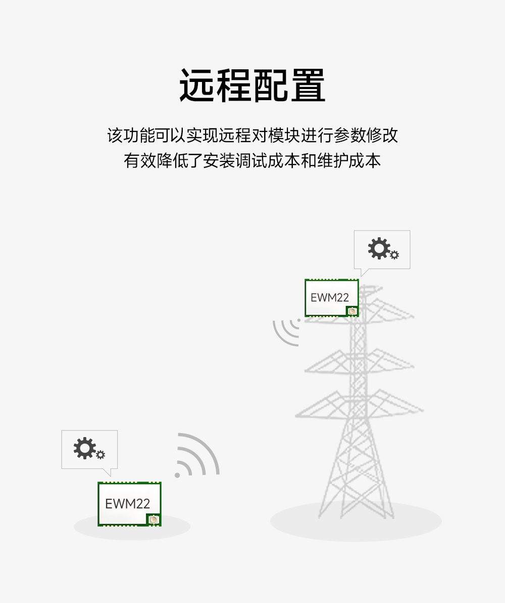 EWM22M-900T22S 900頻段LoRa無(wú)線模塊 (9)