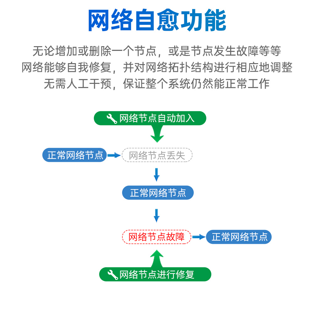 EWM181-Z12SP(C) 簡(jiǎn)單易用型zigbee3.0無線模塊 (6)