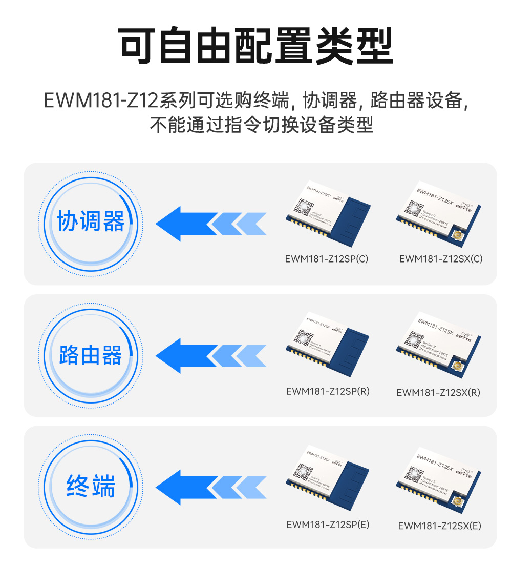 EWM181-Z12SP(C) 簡(jiǎn)單易用型zigbee3.0無線模塊 (5)