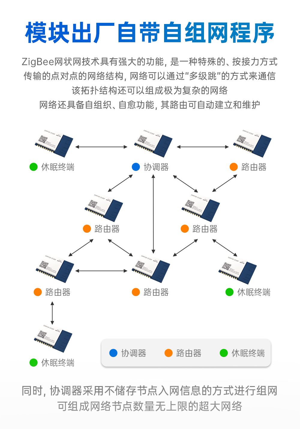 EWM181-Z12SP(C) 簡(jiǎn)單易用型zigbee3.0無線模塊 (3)