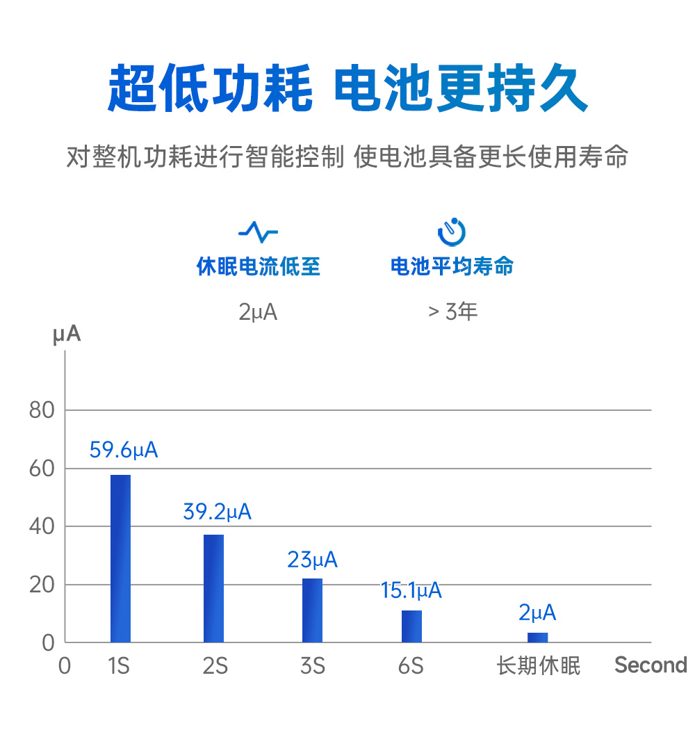 EWM181-Z12SP(C) 簡(jiǎn)單易用型zigbee3.0無線模塊 (8)