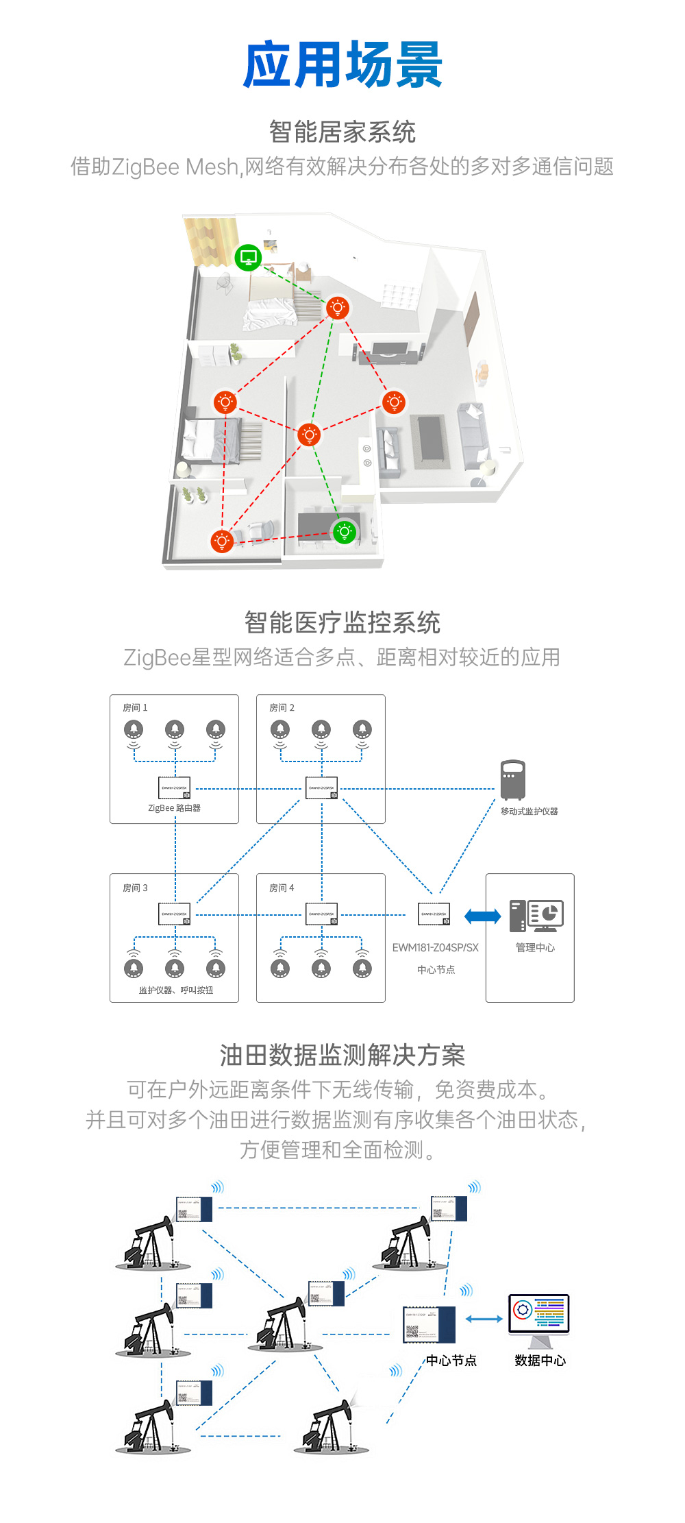 EWM181-Z12SP(C) 簡(jiǎn)單易用型zigbee3.0無線模塊 (10)