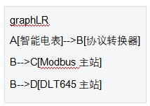 8 DLT645轉(zhuǎn)Modbus網(wǎng)關