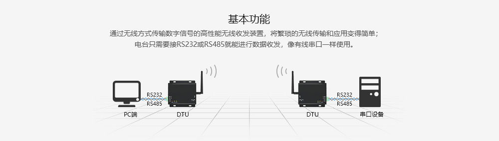 E32-DTU數(shù)傳電臺 (2)