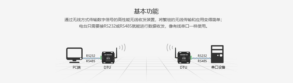 E800-DTU(433N30-485) (6)