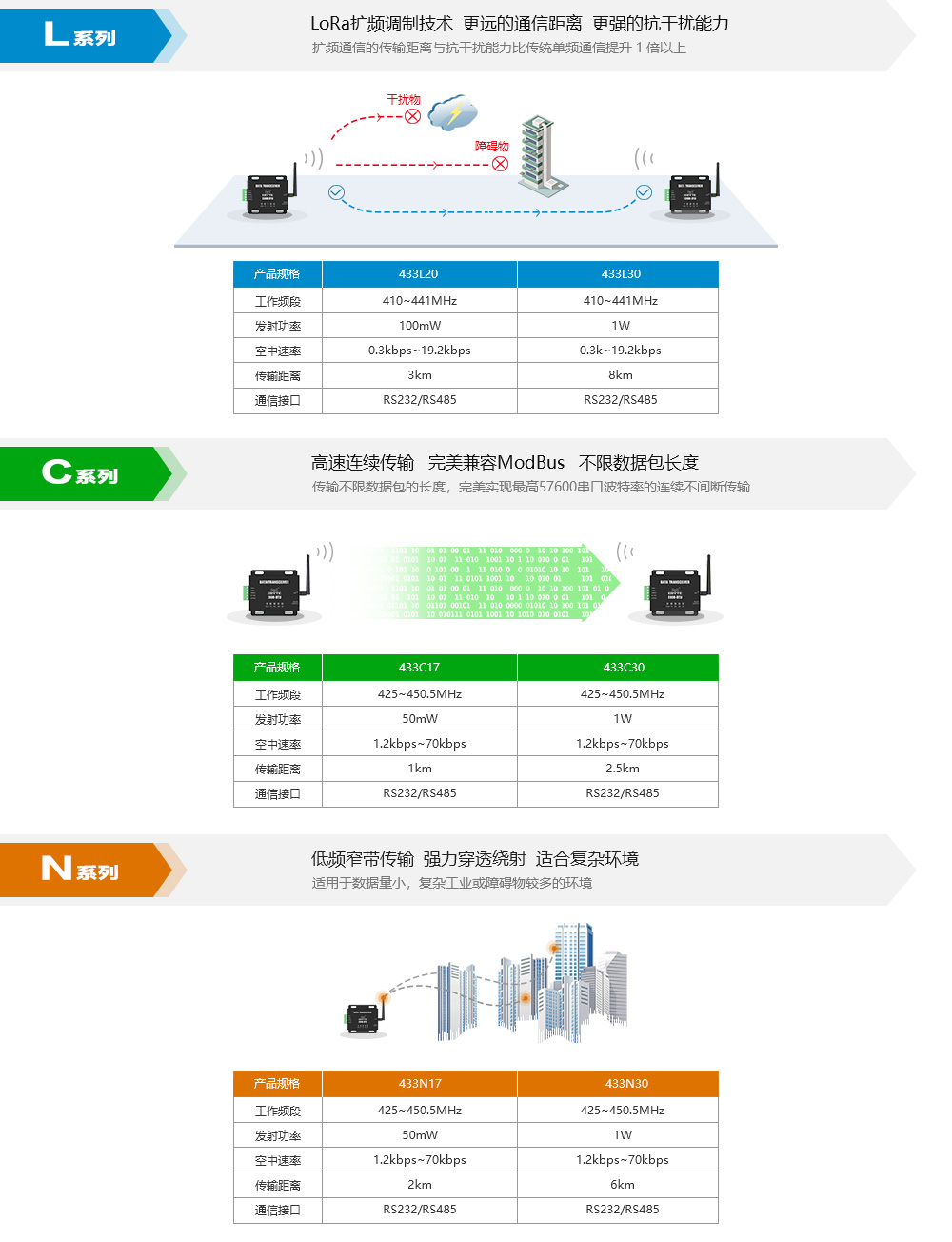 E800-DTU(433N30-485) (8)