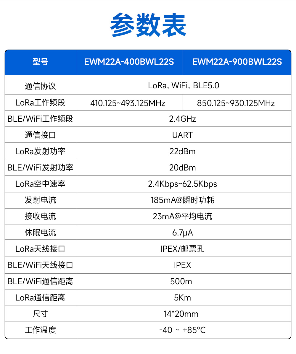 400頻段藍(lán)牙、WiFi、LoRa多合一無(wú)線模塊 (5)