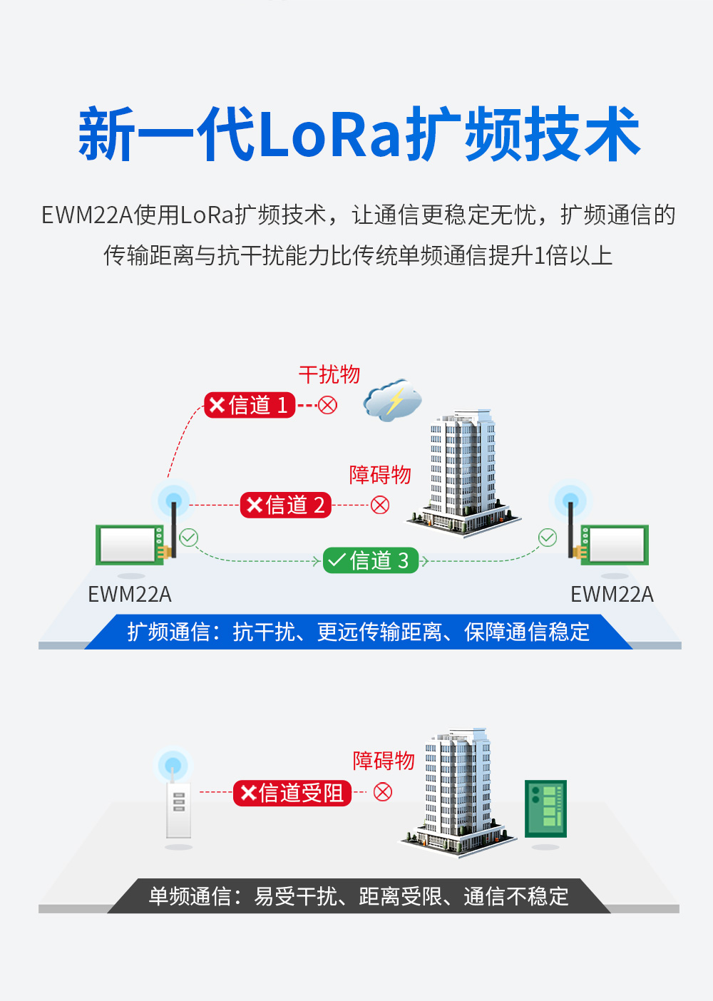 400頻段藍(lán)牙、WiFi、LoRa多合一無(wú)線模塊 (4)