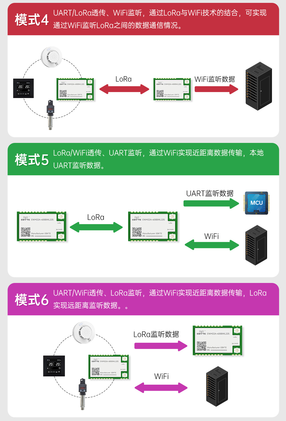 400頻段藍(lán)牙、WiFi、LoRa多合一無(wú)線模塊 (7)