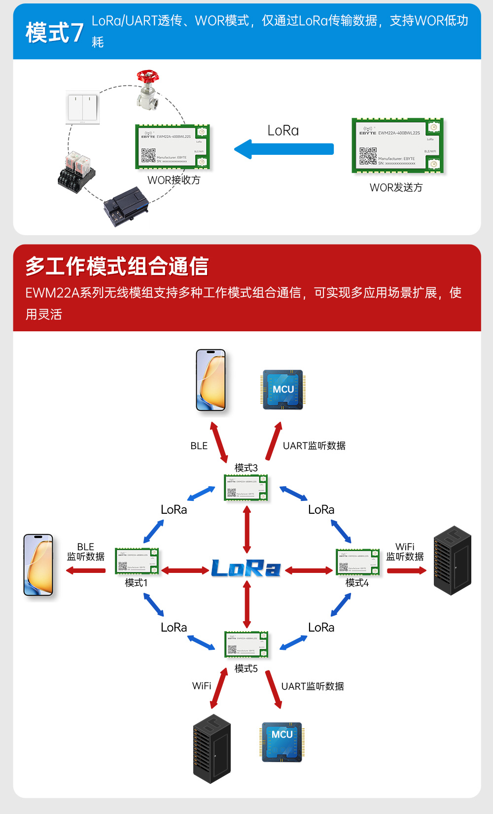 400頻段藍(lán)牙、WiFi、LoRa多合一無(wú)線模塊 (8)