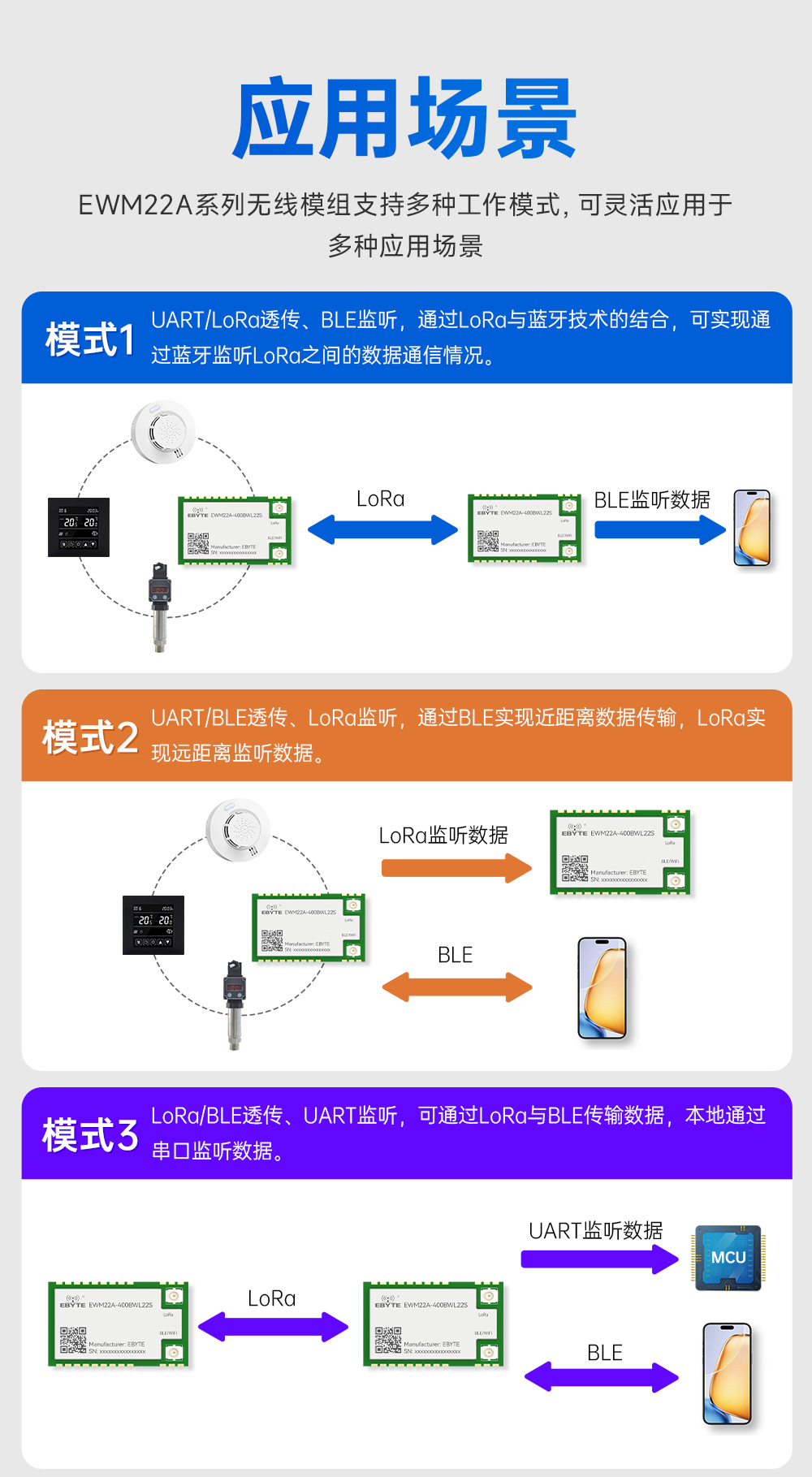 400頻段藍(lán)牙、WiFi、LoRa多合一無(wú)線模塊 (6)