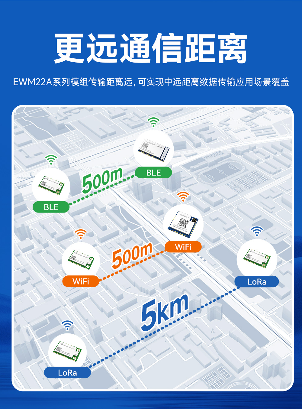 400頻段藍(lán)牙、WiFi、LoRa多合一無(wú)線模塊 (13)