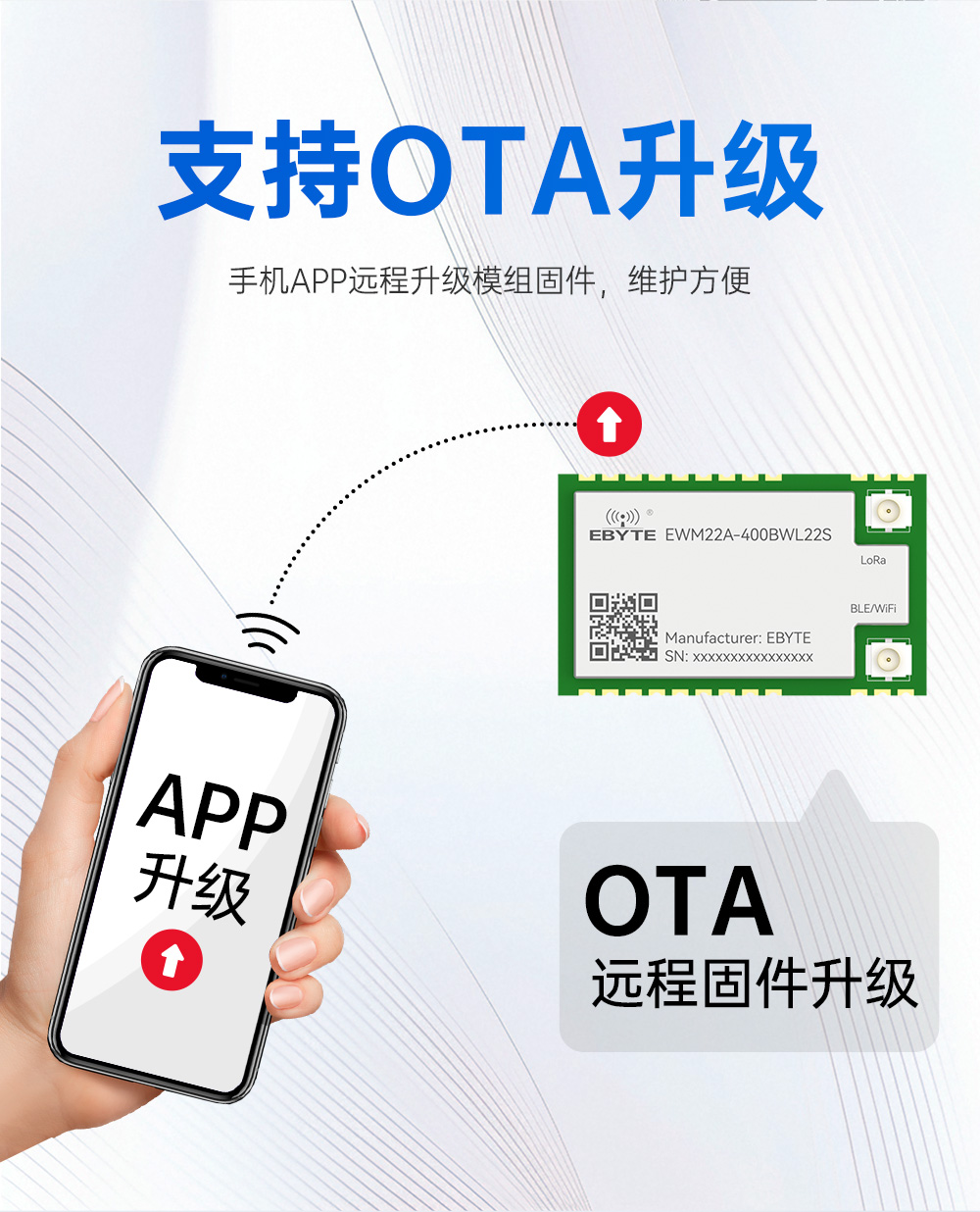 400頻段藍(lán)牙、WiFi、LoRa多合一無(wú)線模塊 (10)