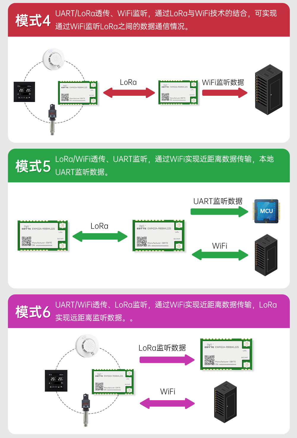 900頻段藍牙、WiFi、LoRa多合一無線模塊 (7)