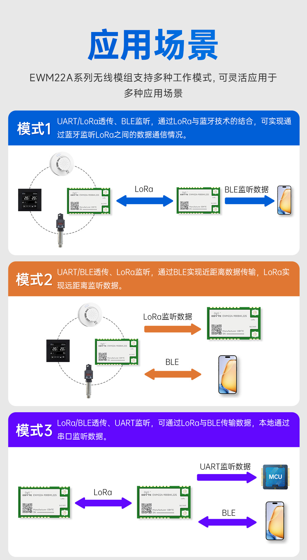900頻段藍牙、WiFi、LoRa多合一無線模塊 (6)