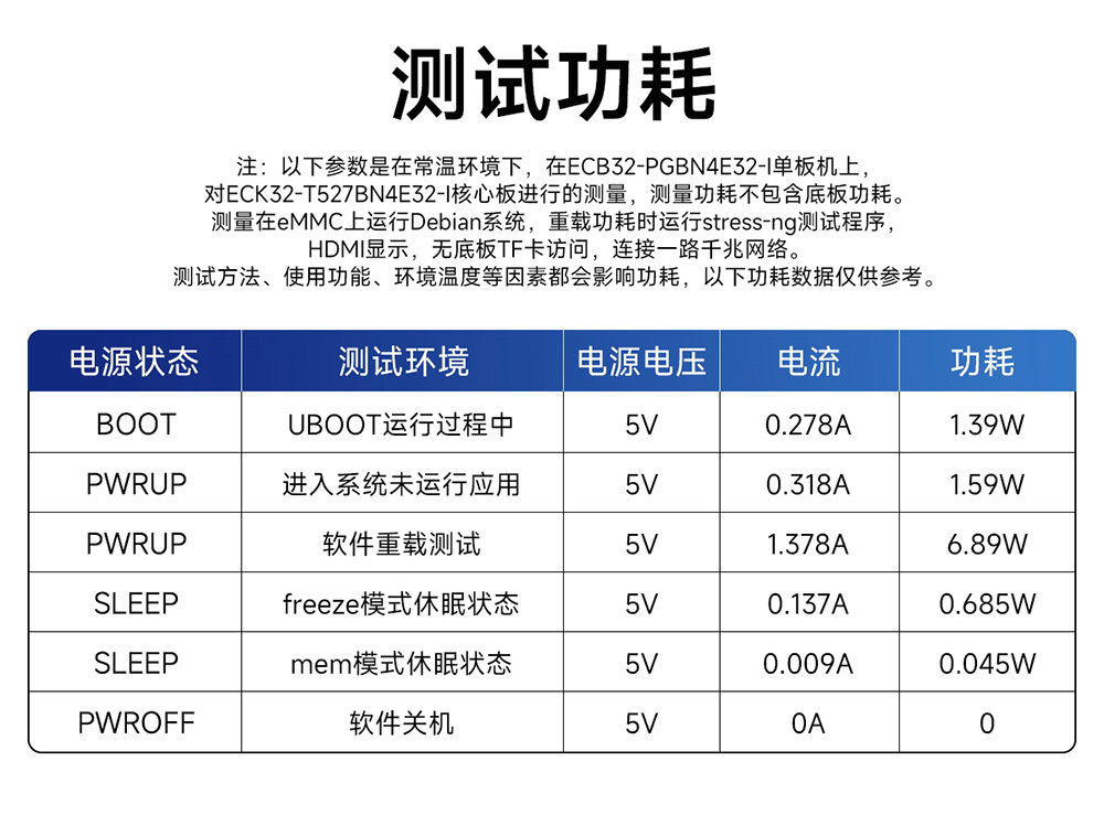ECB32-PGB系列工業(yè)級(jí)單板機(jī)詳情簡介 (5)