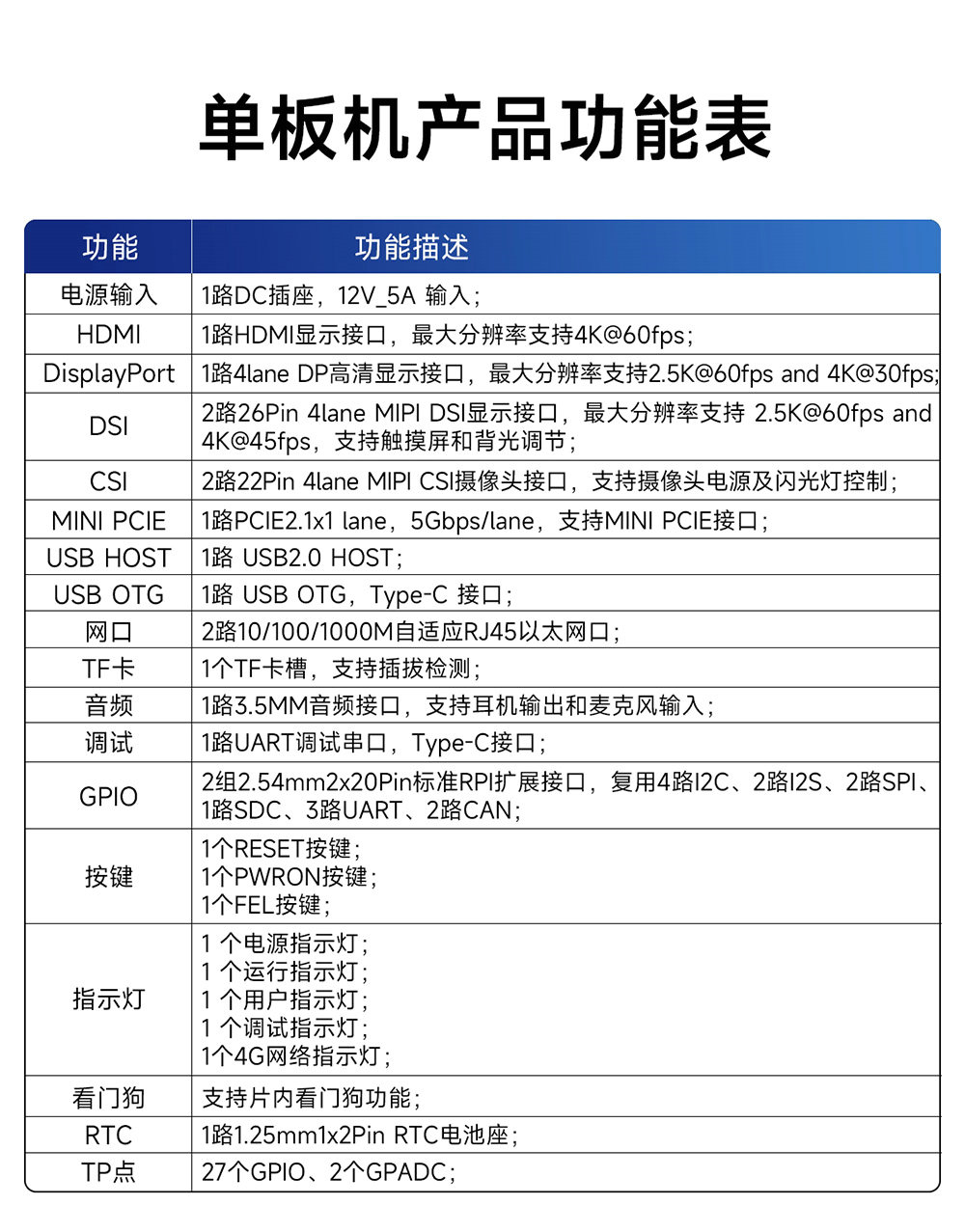 ECB32-PGB系列工業(yè)級(jí)單板機(jī)詳情簡介 (3)